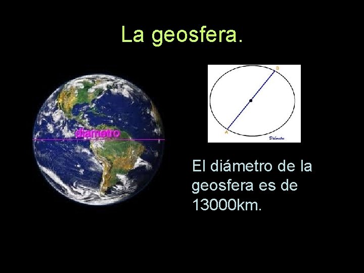 La geosfera. El diámetro de la geosfera es de 13000 km. 