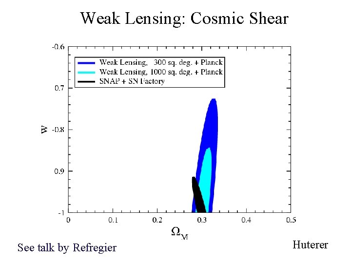 Weak Lensing: Cosmic Shear See talk by Refregier Huterer 