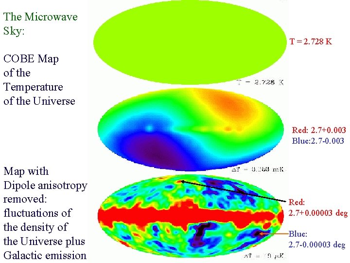 The Microwave Sky: T = 2. 728 K COBE Map of the Temperature of