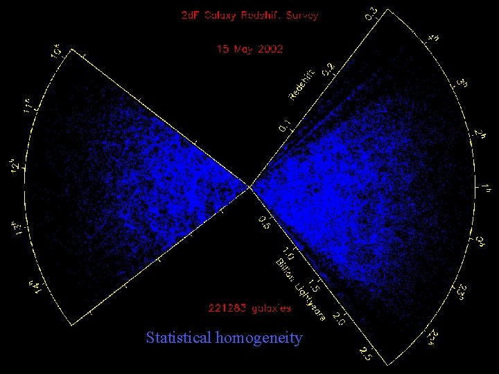 Statistical homogeneity 