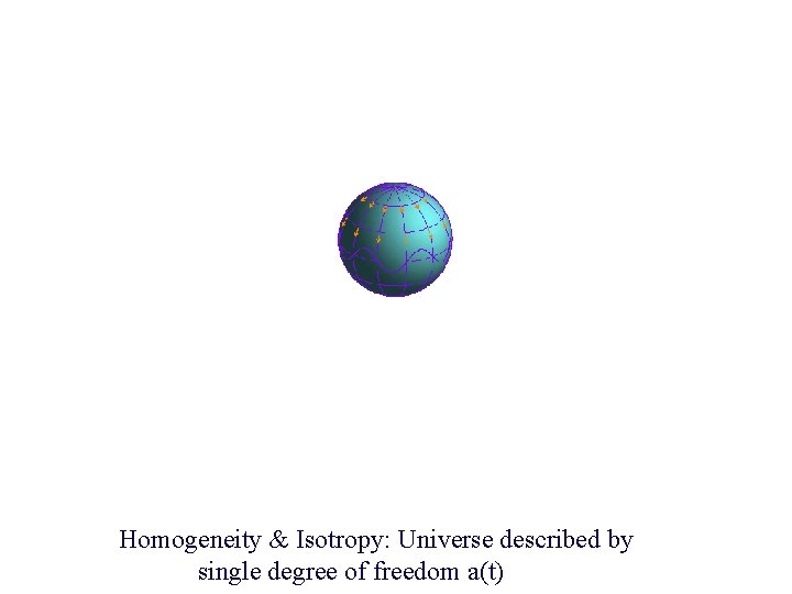Homogeneity & Isotropy: Universe described by single degree of freedom a(t) 