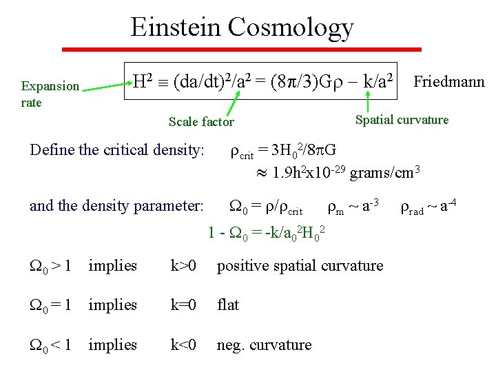 Einstein Cosmology Expansion rate H 2 (da/dt)2/a 2 = (8 /3)G k/a 2 Scale