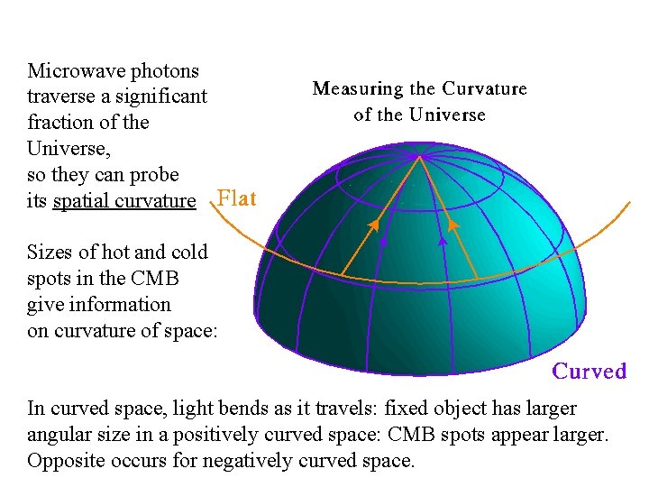 Microwave photons traverse a significant fraction of the Universe, so they can probe its