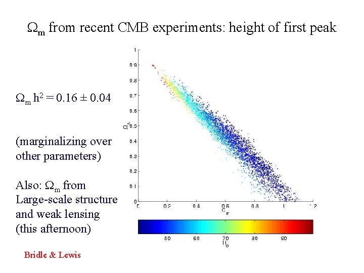  m from recent CMB experiments: height of first peak m h 2 =