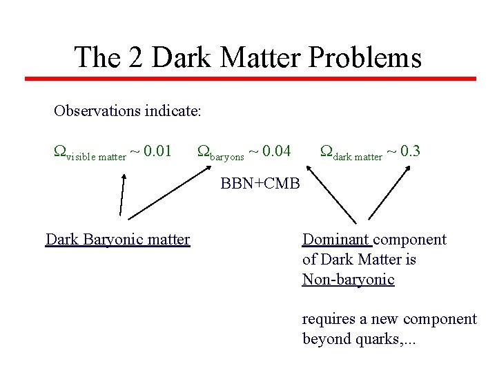 The 2 Dark Matter Problems Observations indicate: visible matter ~ 0. 01 baryons ~