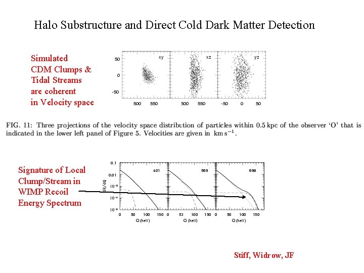 Halo Substructure and Direct Cold Dark Matter Detection Simulated CDM Clumps & Tidal Streams