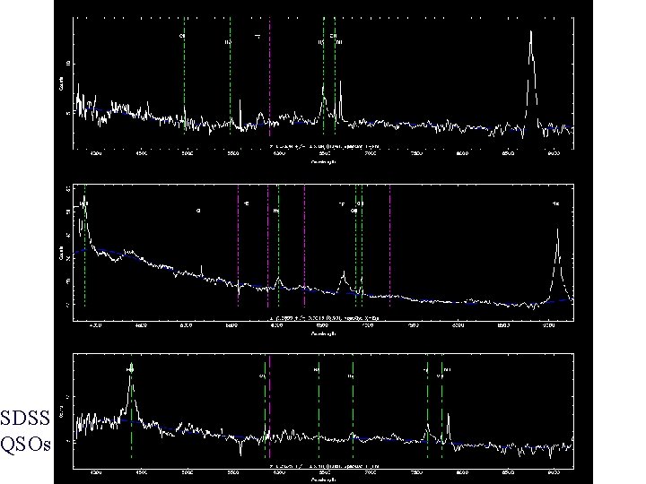 SDSS QSOs 