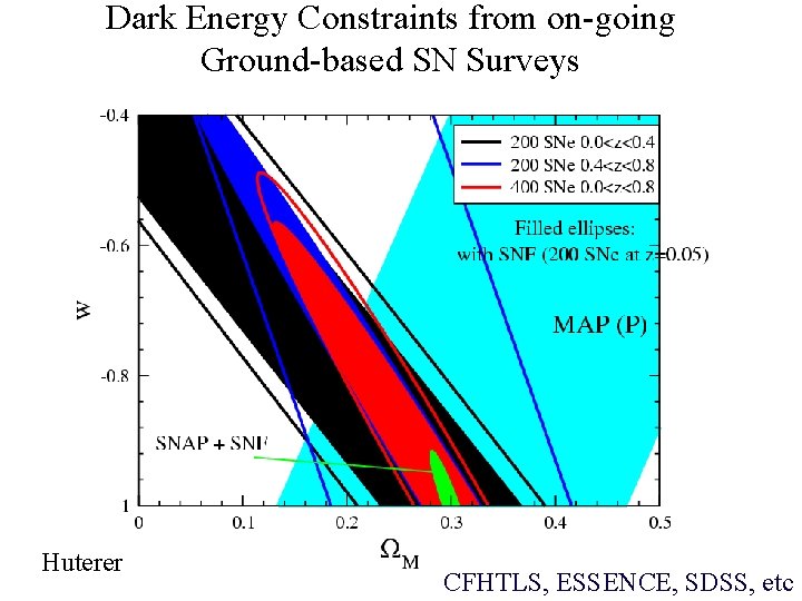 Dark Energy Constraints from on-going Ground-based SN Surveys Huterer CFHTLS, ESSENCE, SDSS, etc 