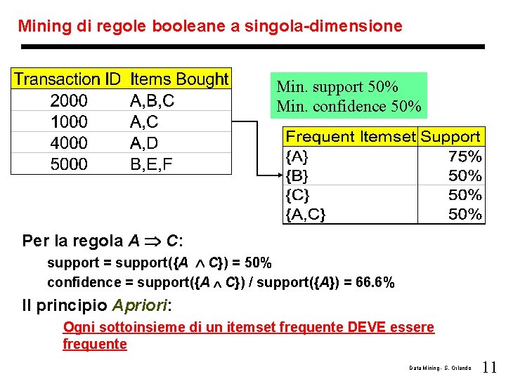 Mining di regole booleane a singola-dimensione Min. support 50% Min. confidence 50% Per la