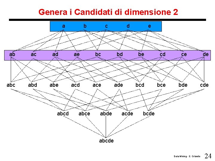 Genera i Candidati di dimensione 2 a b c d e ab ac ad