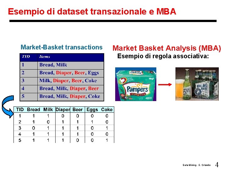 Esempio di dataset transazionale e MBA Market-Basket transactions Market Basket Analysis (MBA) Esempio di
