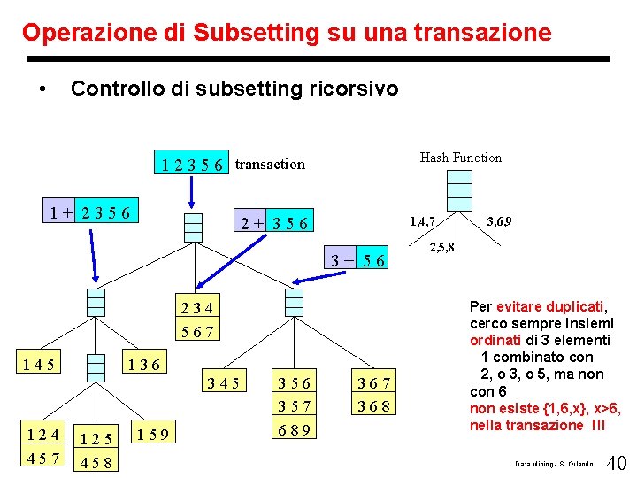Operazione di Subsetting su una transazione • Controllo di subsetting ricorsivo Hash Function 1