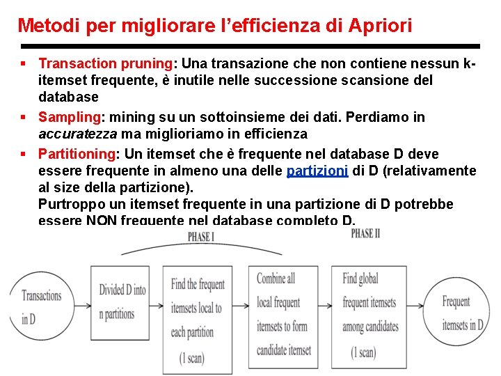 Metodi per migliorare l’efficienza di Apriori § Transaction pruning: Una transazione che non contiene