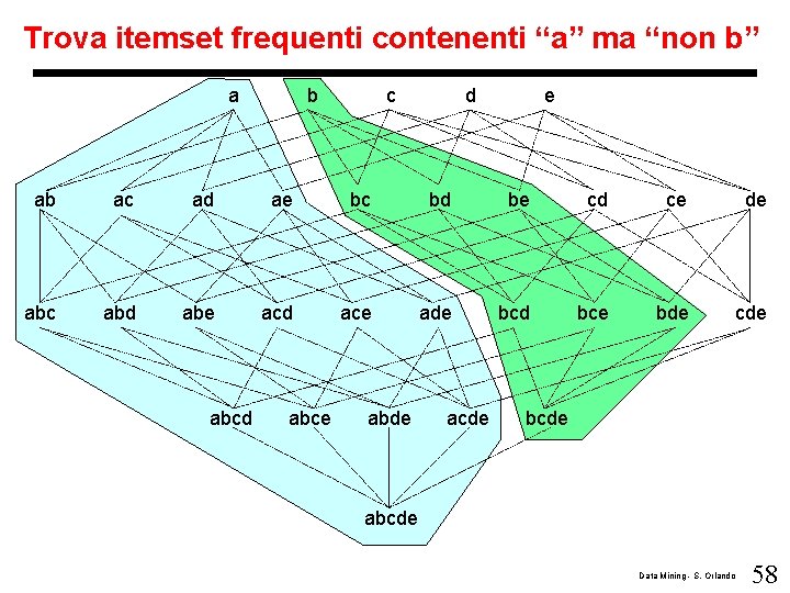 Trova itemset frequenti contenenti “a” ma “non b” a b c d e ab