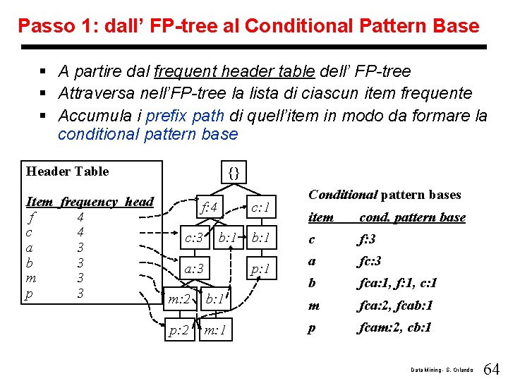 Passo 1: dall’ FP-tree al Conditional Pattern Base § A partire dal frequent header