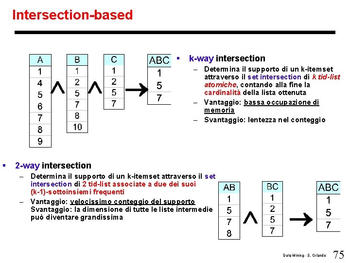Intersection-based § § k-way intersection – Determina il supporto di un k-itemset attraverso il