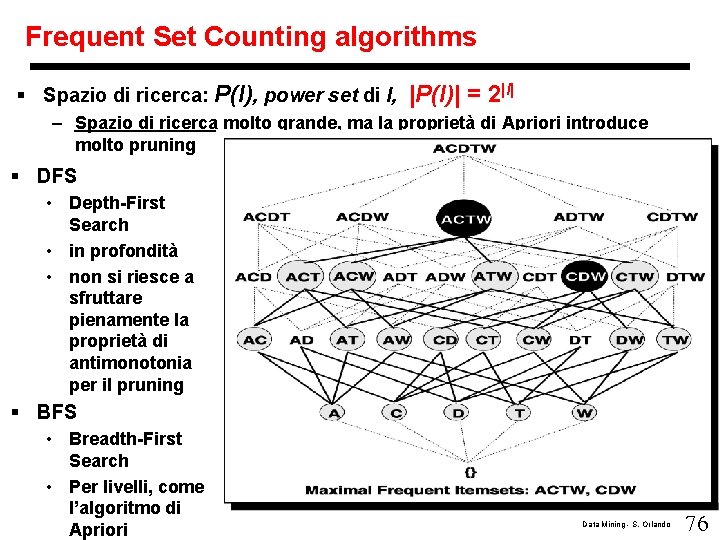 Frequent Set Counting algorithms § Spazio di ricerca: P(I), power set di I, |P(I)|