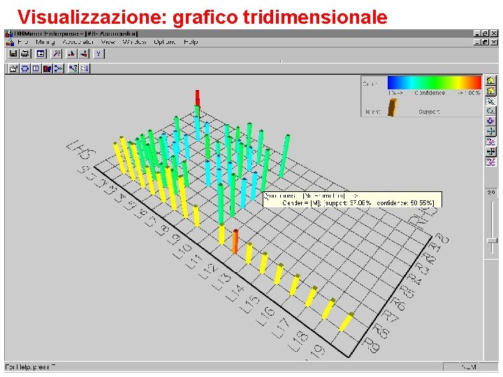Visualizzazione: grafico tridimensionale Data Mining - S. Orlando 87 