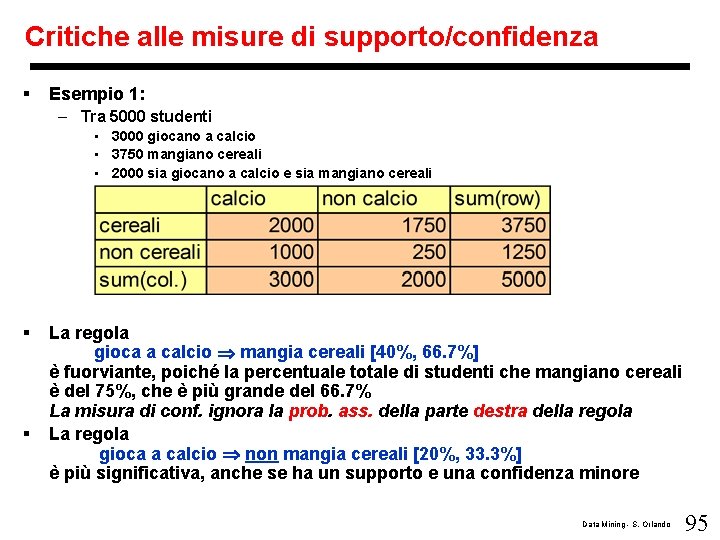 Critiche alle misure di supporto/confidenza § Esempio 1: – Tra 5000 studenti • 3000