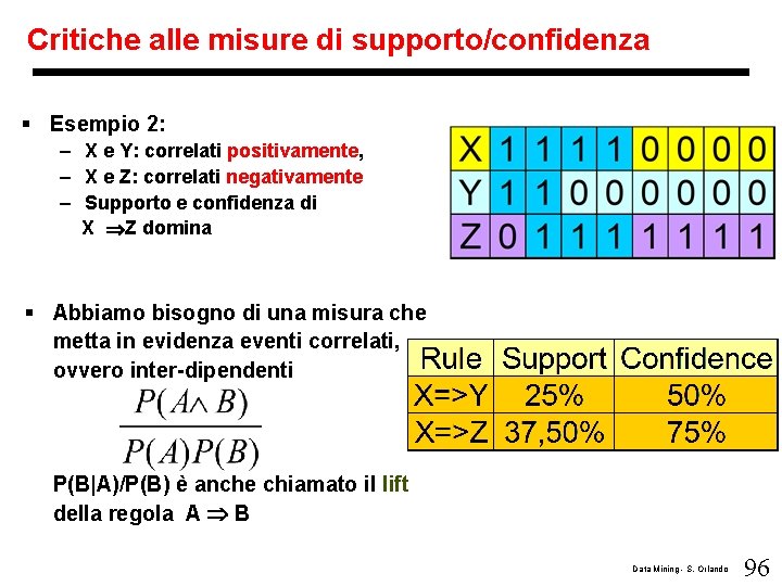 Critiche alle misure di supporto/confidenza § Esempio 2: – X e Y: correlati positivamente,