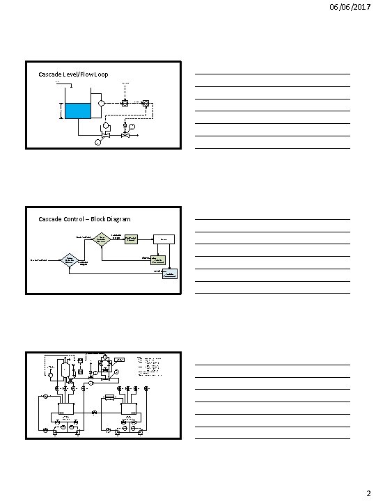 06/06/2017 Cascade Level/Flow Loop Tank Fill Level set point L LIT LC 1 1