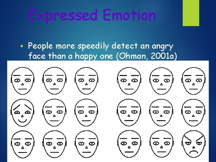Expressed Emotion People more speedily detect an angry face than a happy one (Ohman,