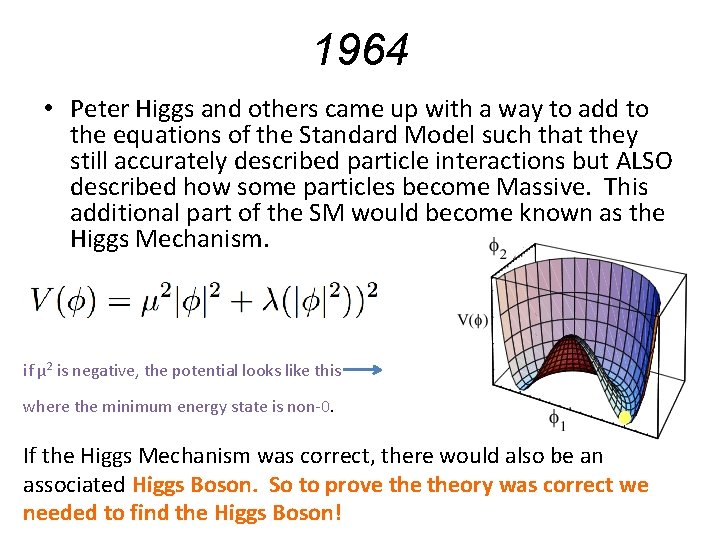 1964 • Peter Higgs and others came up with a way to add to