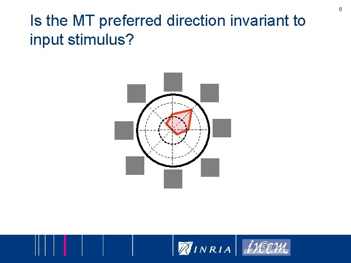 Is the MT preferred direction invariant to input stimulus? 8 