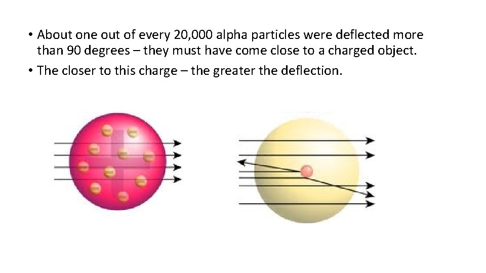  • About one out of every 20, 000 alpha particles were deflected more