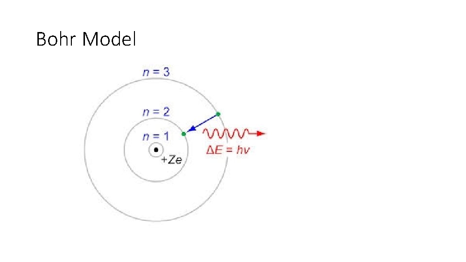 Bohr Model 