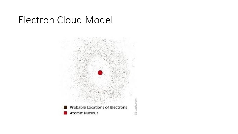 Electron Cloud Model 