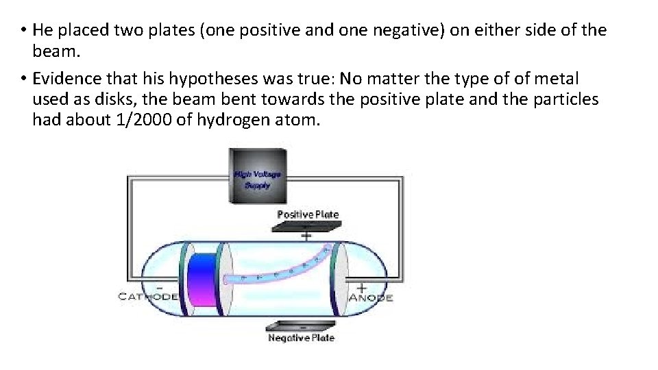  • He placed two plates (one positive and one negative) on either side