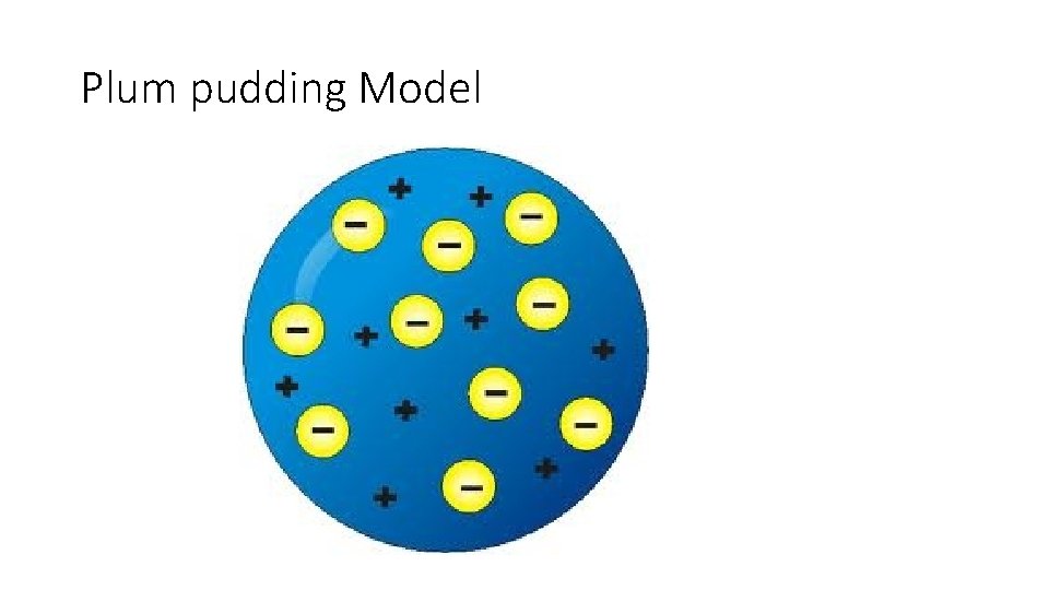 Plum pudding Model 