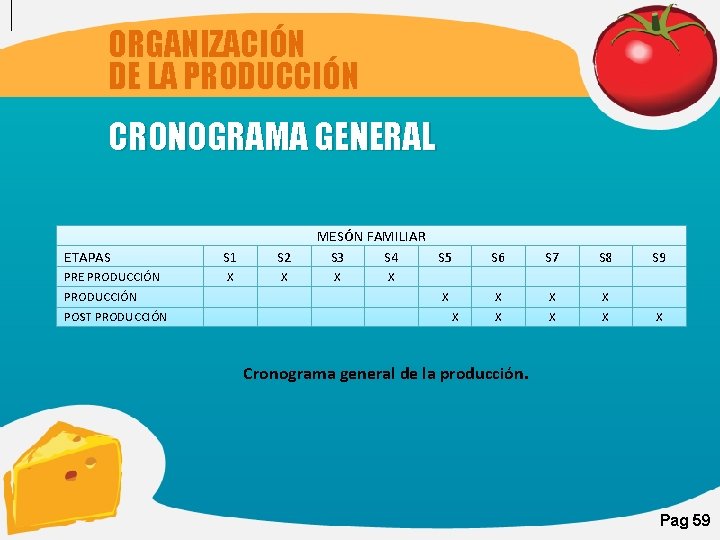 ORGANIZACIÓN DE LA PRODUCCIÓN CRONOGRAMA GENERAL ETAPAS S 1 S 2 PRE PRODUCCIÓN X