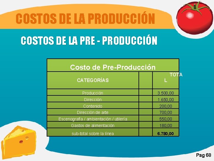 COSTOS DE LA PRODUCCIÓN COSTOS DE LA PRE - PRODUCCIÓN Costo de Pre-Producción TOTA