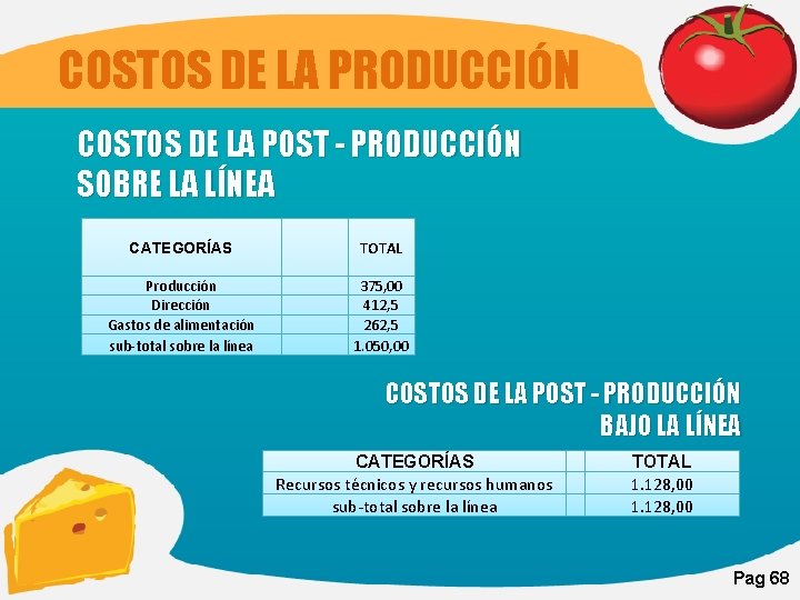 COSTOS DE LA PRODUCCIÓN COSTOS DE LA POST - PRODUCCIÓN SOBRE LA LÍNEA CATEGORÍAS