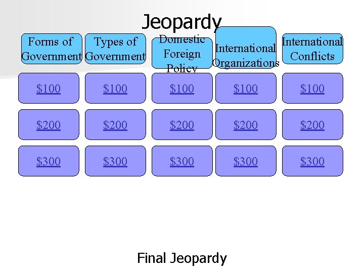 Jeopardy Forms of Types of Government Domestic International Foreign Conflicts Organizations Policy $100 $100