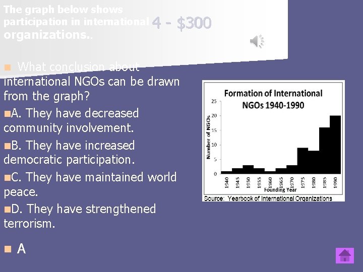 The graph below shows participation in international organizations. . 4 - $300 What conclusion