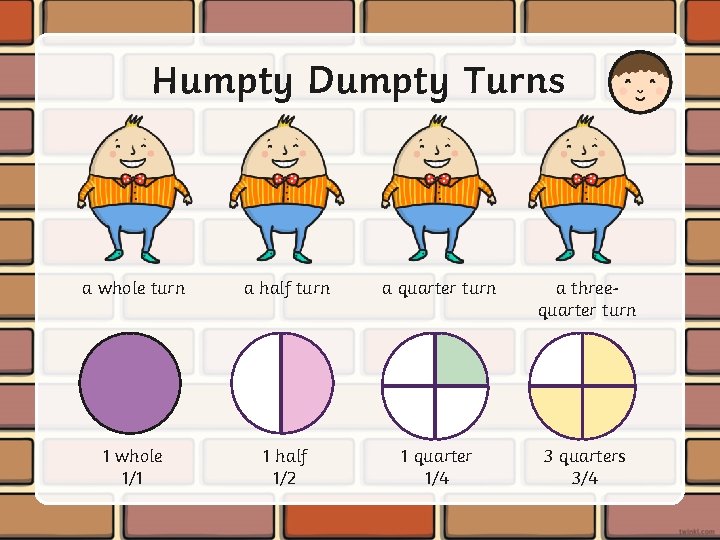Humpty Dumpty Turns a whole turn a half turn a quarter turn a threequarter