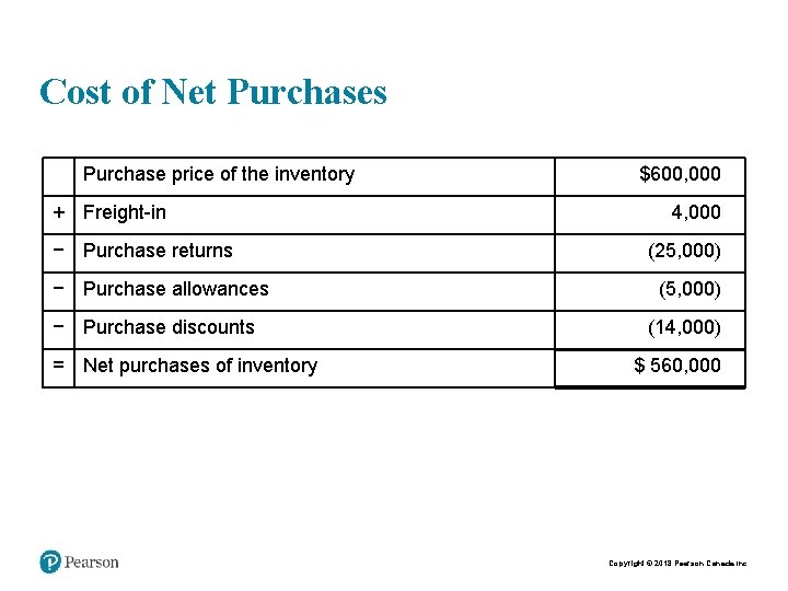 Cost of Net Purchases Purchase price of the inventory + Freight-in − Purchase returns