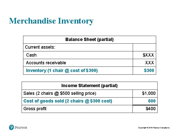 Merchandise Inventory Balance Sheet (partial) Current assets: Cash $XXX Accounts receivable XXX Inventory (1