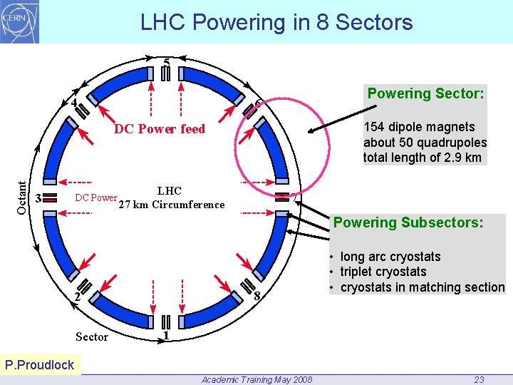 LHC Powering in 8 Sectors 5 4 Powering Sector: 6 154 dipole magnets about