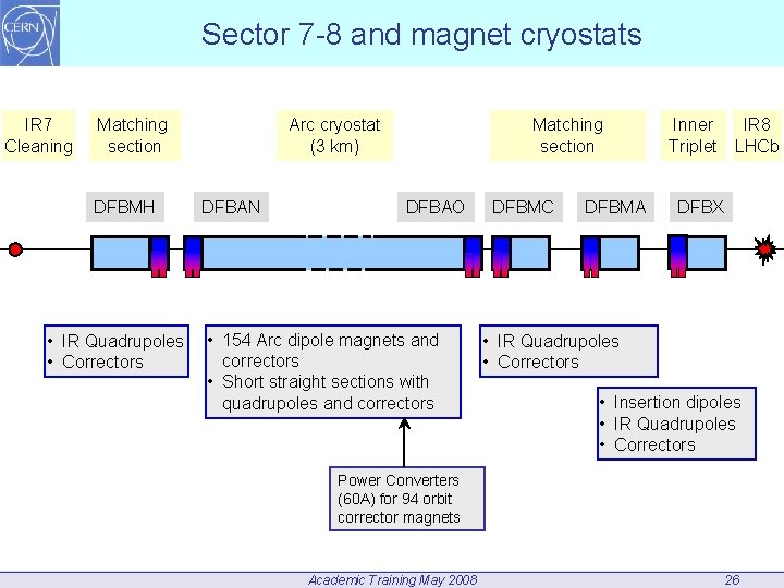Sector 7 -8 and magnet cryostats IR 7 Cleaning Matching section DFBMH • IR