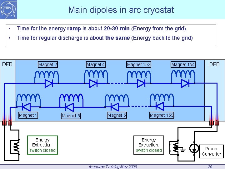 Main dipoles in arc cryostat • Time for the energy ramp is about 20