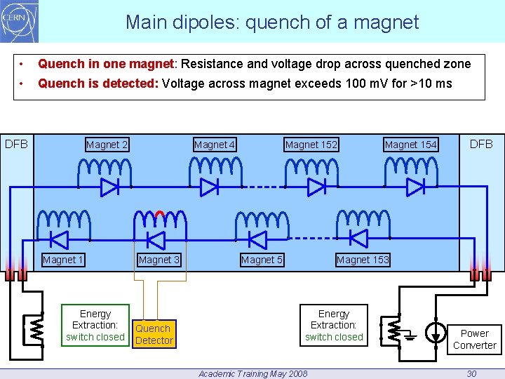 Main dipoles: quench of a magnet • Quench in one magnet: Resistance and voltage