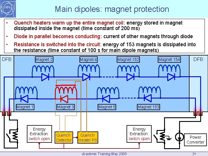 Main dipoles: magnet protection • Quench heaters warm up the entire magnet coil: energy