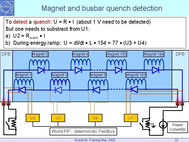 Magnet and busbar quench detection To detect a quench: U = R I (about