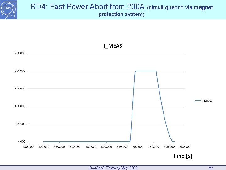 RD 4: Fast Power Abort from 200 A (circuit quench via magnet protection system)
