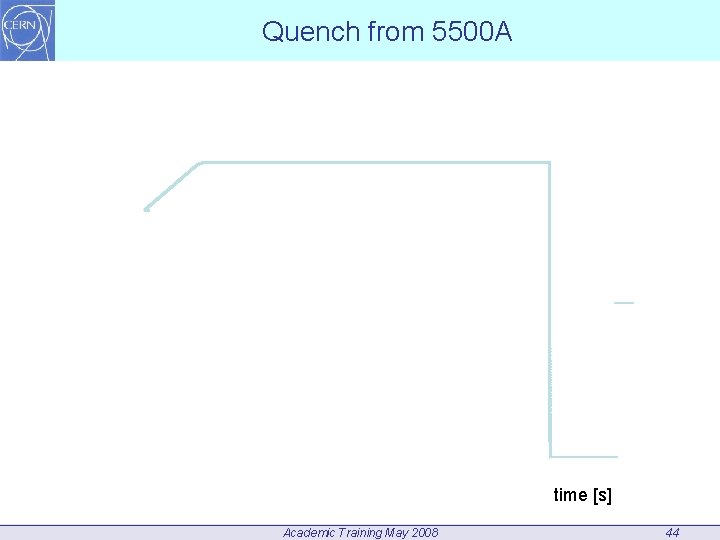 Quench from 5500 A 6000, 000 I_MEAS 5000, 000 4000, 000 3000, 000 I_MEAS