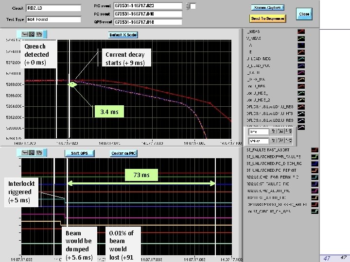 Response to Quenches Quench detected (+ 0 ms) Current decay starts (+ 9 ms)